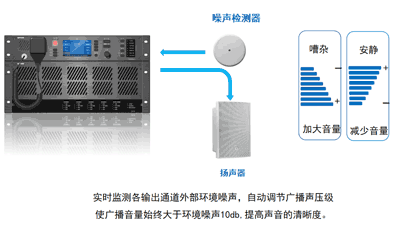 你知道機場都用什么廣播嗎?會斷播嗎?