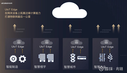 UCloud優(yōu)刻得發(fā)布物聯(lián)網(wǎng)邊緣網(wǎng)關(guān)IoT Edge,實(shí)現(xiàn)邊云協(xié)同
