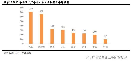【廣證恒生機(jī)器人】移動(dòng)機(jī)器人(AGV)產(chǎn)業(yè)鏈分析:進(jìn)入發(fā)展黃金期,廣闊應(yīng)用前景未來可期