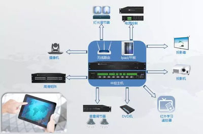itc專業(yè)會(huì)議擴(kuò)聲系統(tǒng)成功應(yīng)用于重慶市涪陵黨校學(xué)術(shù)中心