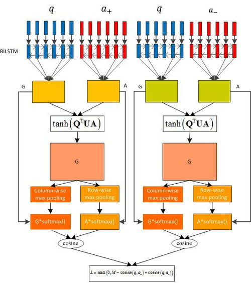 是時(shí)候給你的產(chǎn)品配一個(gè)ai問答助手了