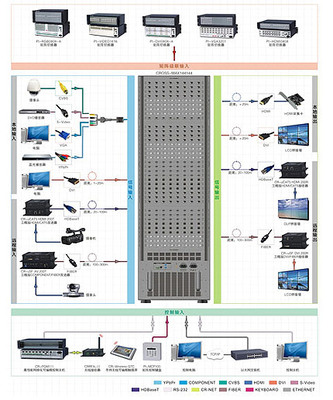 CREATOR快捷信號(hào)傳輸與切換系統(tǒng)助力河北省森林防火指揮中心--CREATOR|快捷|中央控制系統(tǒng)|矩陣系統(tǒng)|智能會(huì)議系統(tǒng)--【投影之窗】