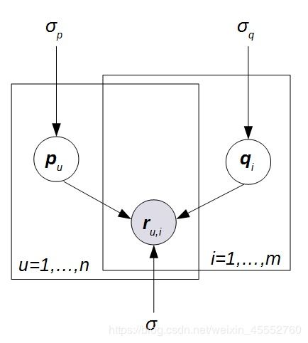 十八 從零開始學(xué)人工智能 智能推薦系統(tǒng) 矩陣分解