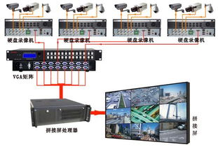 監(jiān)控矩陣系統(tǒng)錄像機(jī)連接拼接屏方案