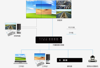 大屏的單屏開(kāi)窗功能、漫游功能怎么實(shí)現(xiàn)