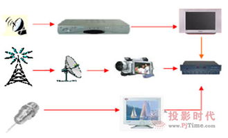 投影時(shí)代網(wǎng)2010 2011年度大屏視聽(tīng)行業(yè)評(píng)選
