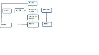 將下列生產系統或者服務系統置于產品 工藝矩陣的正確位置