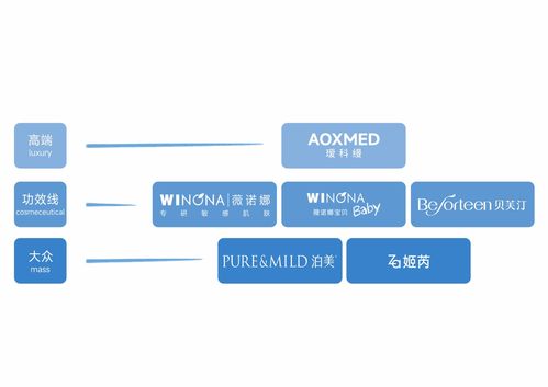 全矩陣美妝護(hù)膚體系搭建成型 貝泰妮進(jìn)入2.0增長(zhǎng)時(shí)代