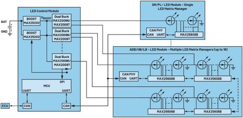 led矩陣管理器賦能高密度汽車(chē)智能安全前照燈系統(tǒng)
