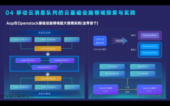 移動(dòng)云消息中間件產(chǎn)品矩陣在開源技術(shù)創(chuàng)新領(lǐng)域的演進(jìn)之路