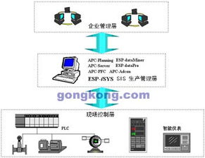 構(gòu)建基于ESP-iSYS的電廠廠級(jí)生產(chǎn)管理監(jiān)控信息系統(tǒng)矩陣系統(tǒng)