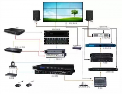 長圖矩陣系統(tǒng)進(jìn)駐朝陽工商局，樹立政企會議新標(biāo)桿