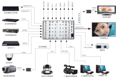 會議工程中為何選擇高清混合矩陣？——解析矩陣系統(tǒng)在現(xiàn)代會議中的核心價(jià)值