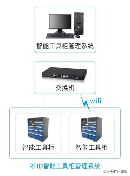 工廠智能工具柜系統 以RFID與矩陣系統為核心的現代化管理解決方案